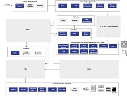 助力AI服務器 思瑞浦高性能產品與技術應用方案
