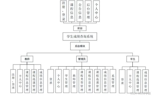 計(jì)算機(jī)畢業(yè)設(shè)計(jì)Spring Boot學(xué)生成績查詢系統(tǒng) 邁向智能教育數(shù)據(jù)集成的新篇章